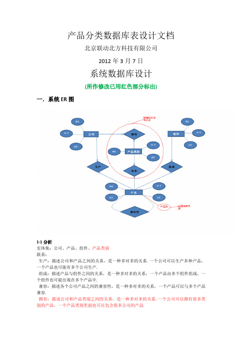 产品分类数据库设计