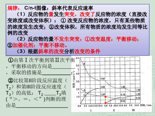 化学反应速率与化学平衡——图像专题(共52张)