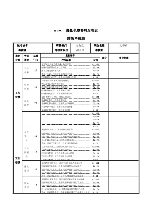 新华信德龙钢铁文印员绩效考核表