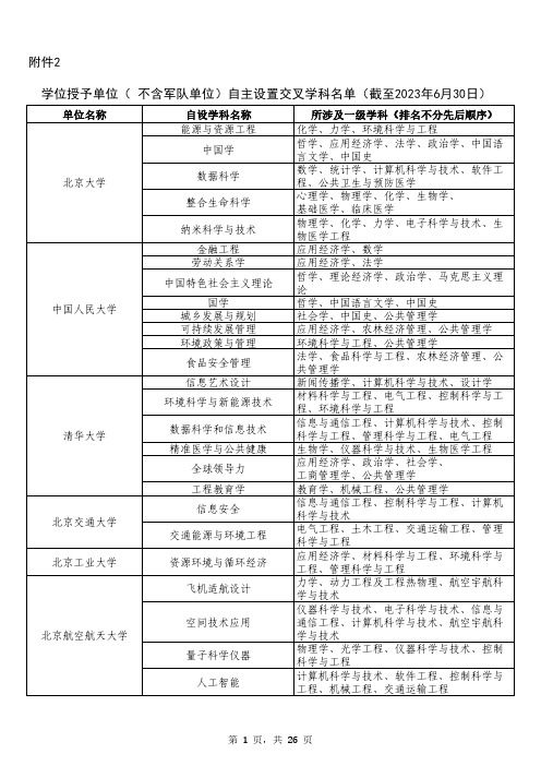 教育部学位授予单位(不含军队单位)自主设置交叉学科名单(截至2023年6月30日)