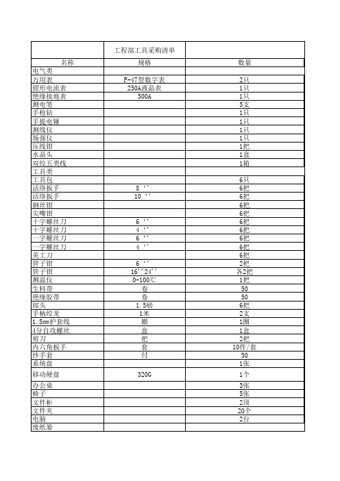 工程部采购清单