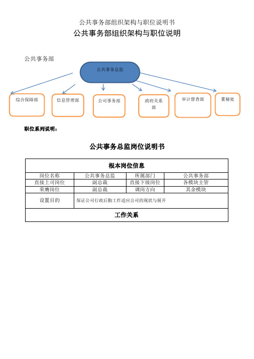 公共事务部组织架构与职位说明书