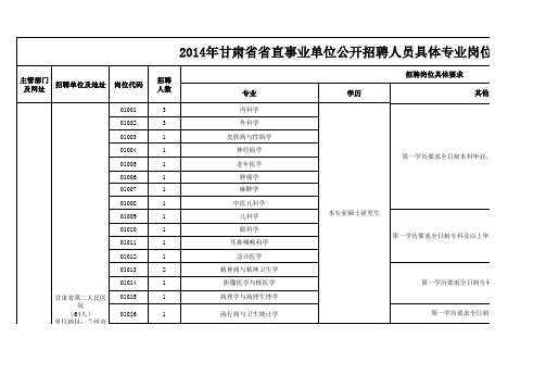 2014年甘肃省公务员考试职位表