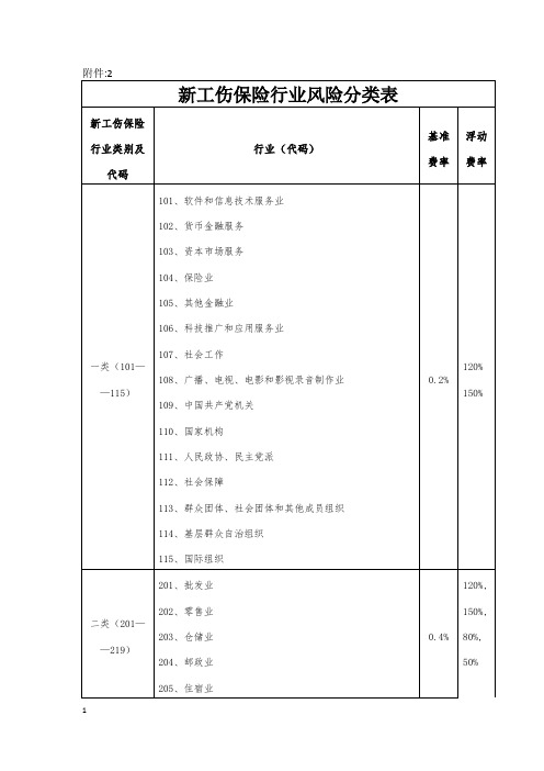 新工伤保险行业风险分类表和用人单位职工参加社会保险承诺书