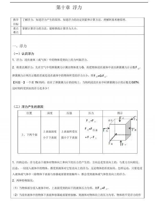 人教版八年级物理下册第十章浮力复习课程教学设计