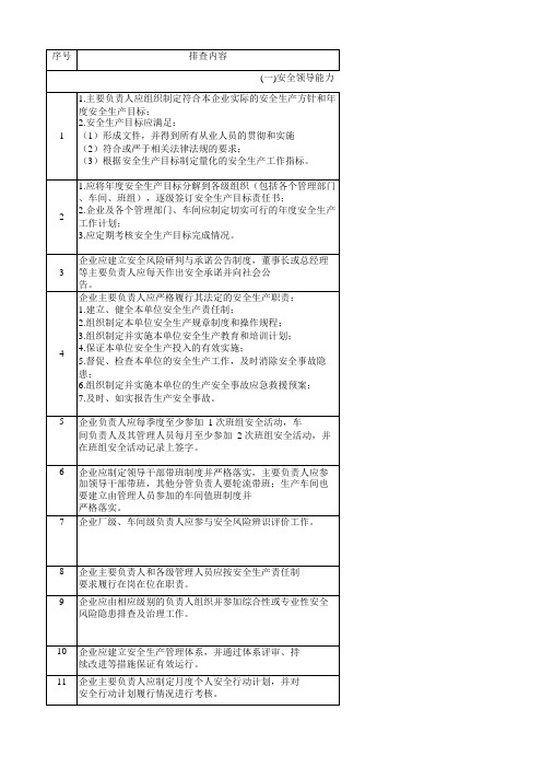 危险化学品企业安全风险隐患排查治理导则(2019)