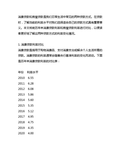 历年消费贷利率和房贷利率对比表