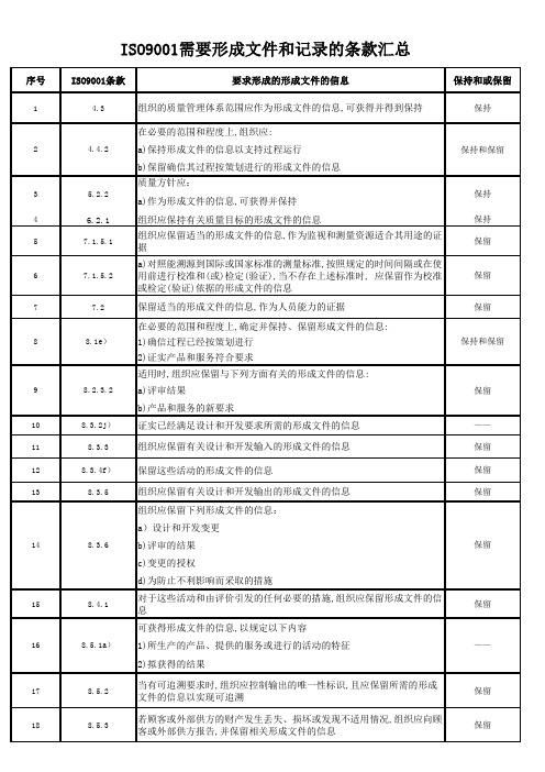 ISO9001新版标准需形成文件和记录清单