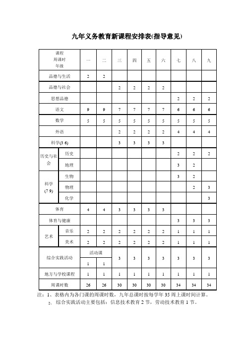 九年义务教育新课程安排表