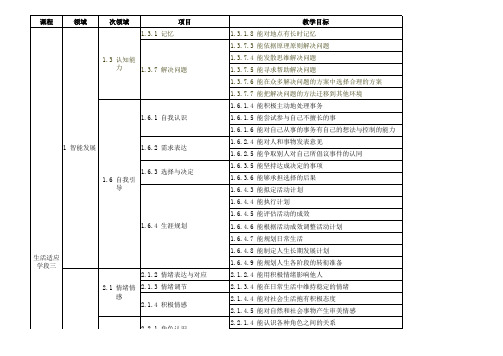 3培智学校教学目标生活适应(实验)