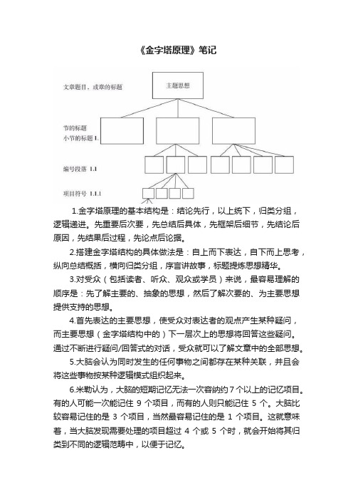 《金字塔原理》笔记