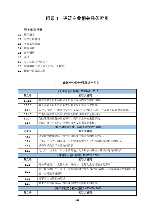 建筑、结构、给排水、暖通、电气、人防专业相关强条索引