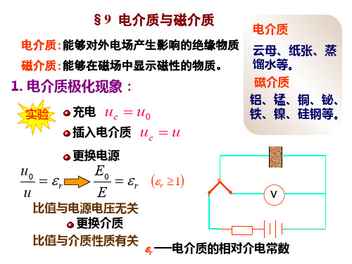 电介质与磁介质