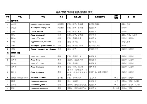 福州市城市主要植物