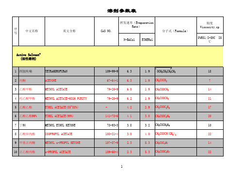最全的溶剂参数表(最终版)