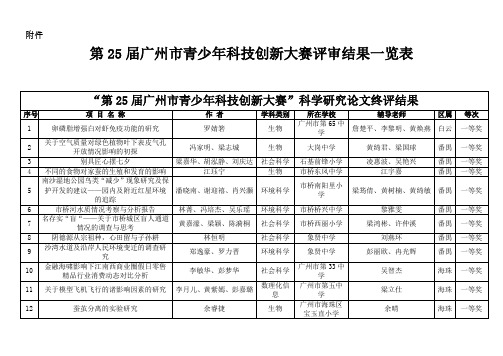 第25届广州市青少年科技创新大赛评审结果一览表