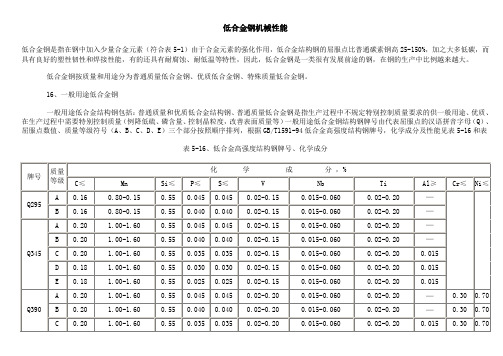 低合金高强度结构钢牌号