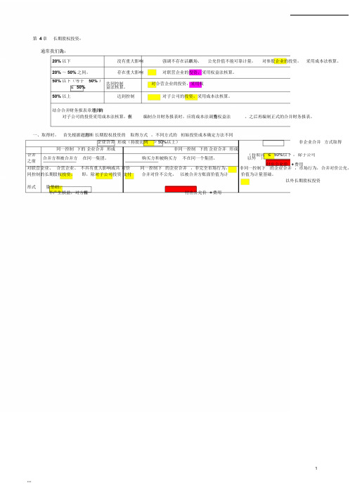 2018中级会计长期股权投资总结图表