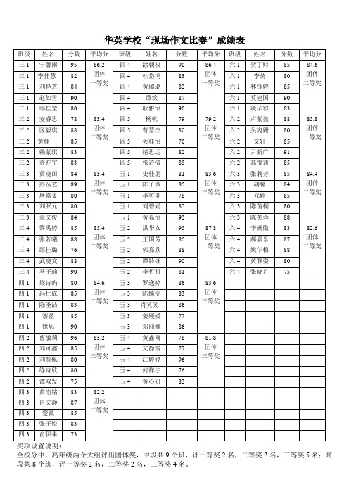 作文现场比赛成绩表