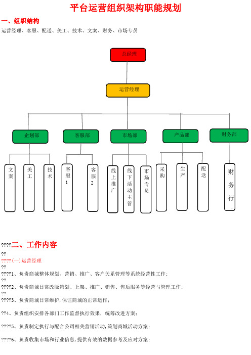 商城运作组织结构及工作规划