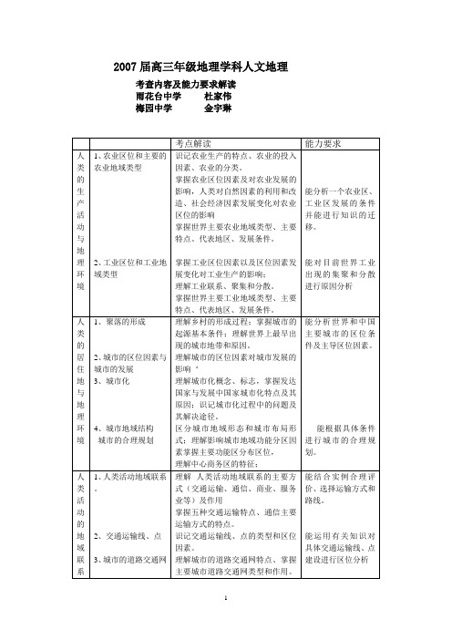 2007届高三年级地理学科人文地理考查内容及能力要求解读