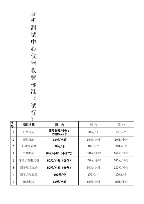 分析测试中心收费标准 (1)--