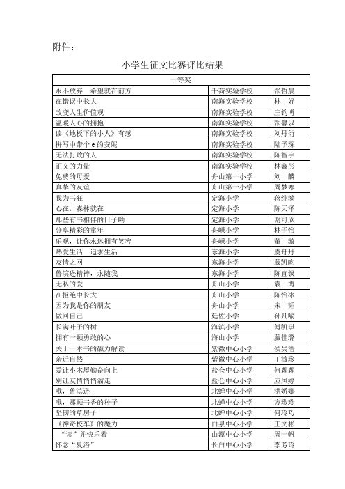 小学生征文比赛评比结果