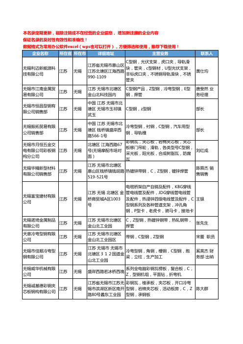 2020新版江苏省无锡C型钢工商企业公司名录名单黄页大全154家