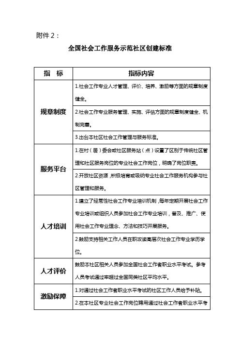 全国社会工作服务示范社区创建标准