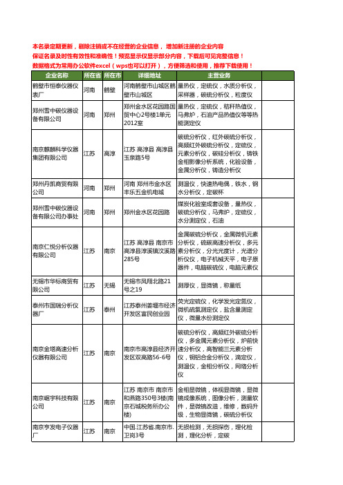 新版全国定碳仪工商企业公司商家名录名单联系方式大全41家