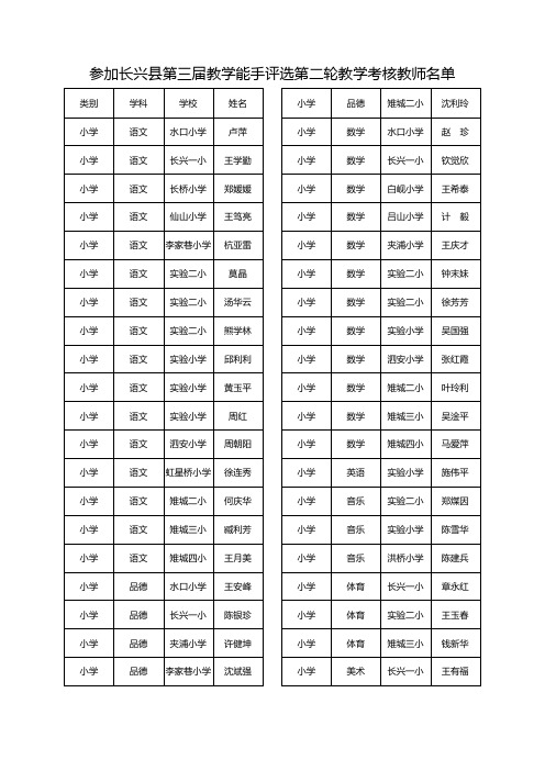 参加长兴县第三届教学能手评选第二轮教学考核教师名单