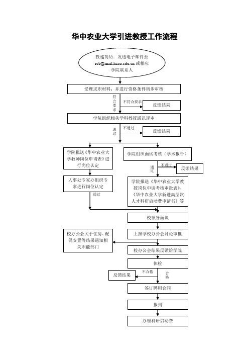 华中农业大学引进教授工作流程