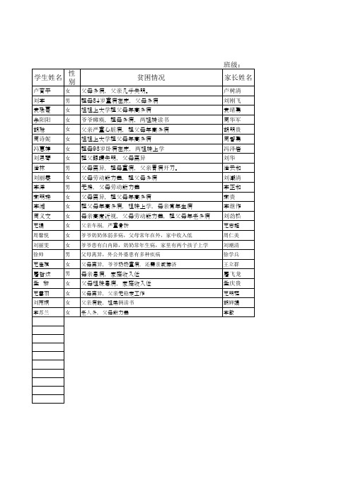 2014年以来贫困生受助情况统计表1-9