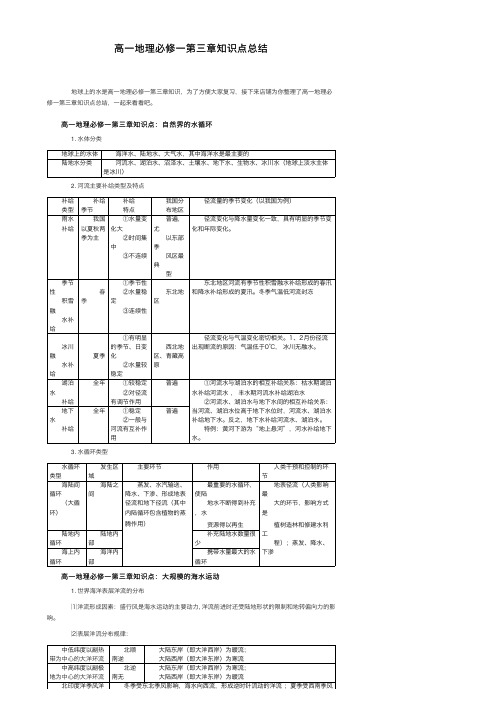 高一地理必修一第三章知识点总结