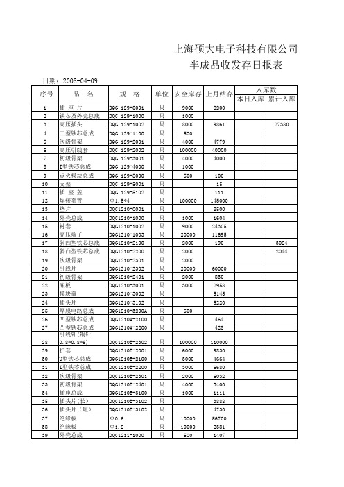 半成品日报表08-04-09