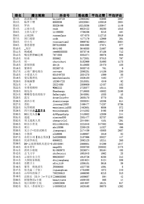 云南地区抖音排行榜前500名(最新版)