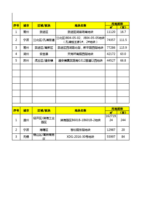 国内标杆地产集团__项目拓展_重点地块信息跟踪表及供地计划汇总表(海西)V1.0