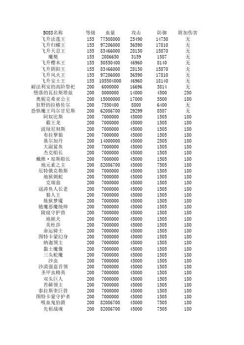 凌云诛仙特色BOSS资料