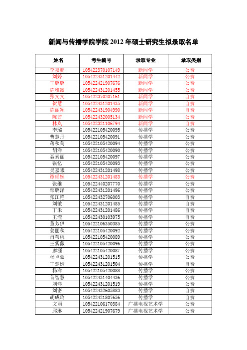 2012考研拟录取名单