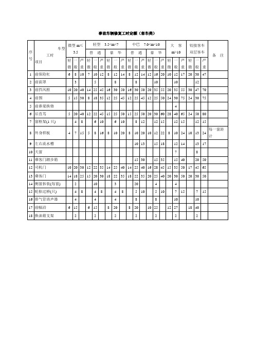 事故车辆修复工时定额(客车类)