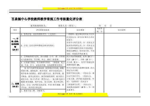 教师教学常规工作考核量化评分细则(修订)2015年2月5