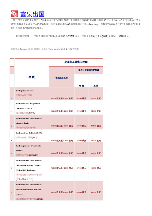 法国90所工程师学院最新排行榜