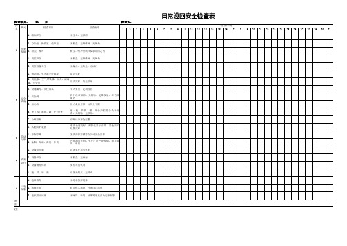 日常巡回检查表