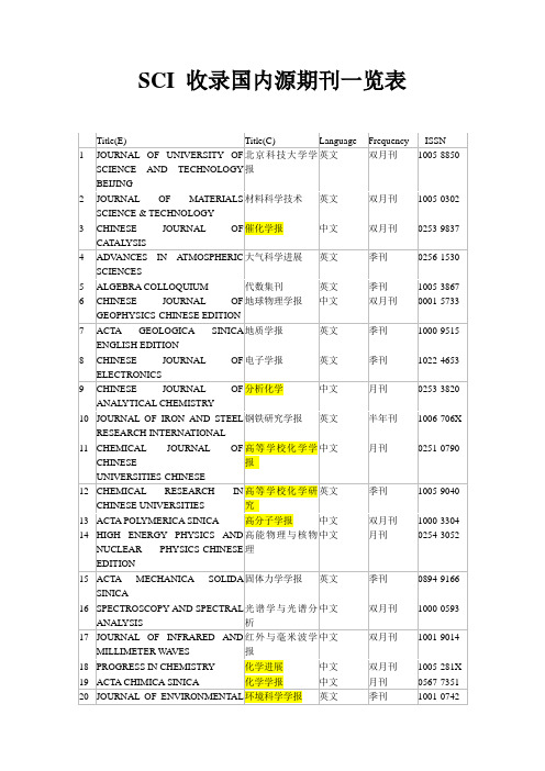SCI 收录国内源期刊一览表
