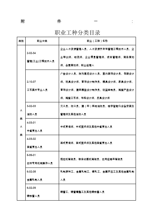 职业工种分类目录