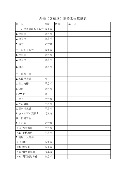 路基(含站场)主要工程数量表