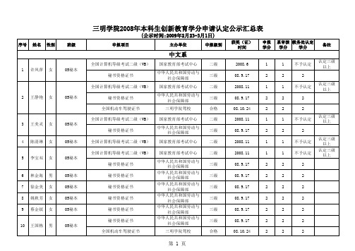 创新学分汇总表.xls