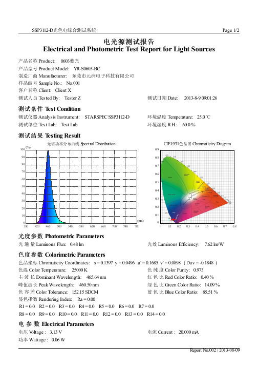 0603蓝光测试报告13002011