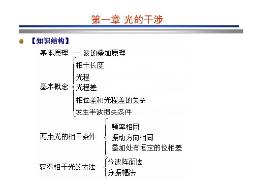 光学教程-总结