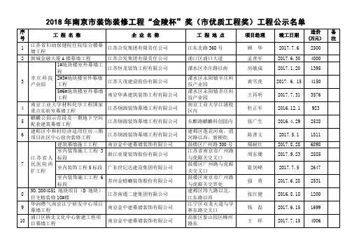 2018年南京市装饰装修工程金陵杯奖(市优质工程奖)